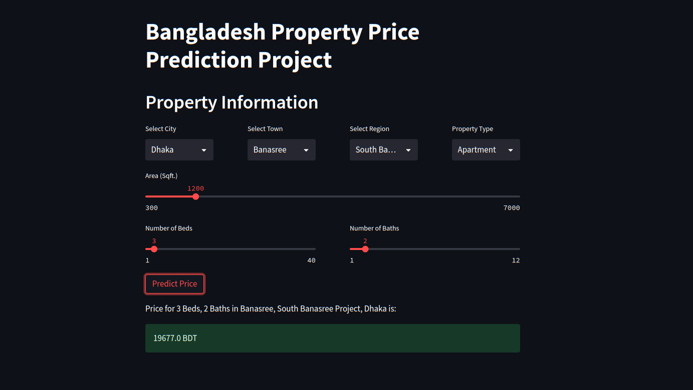 Property Price Prediction